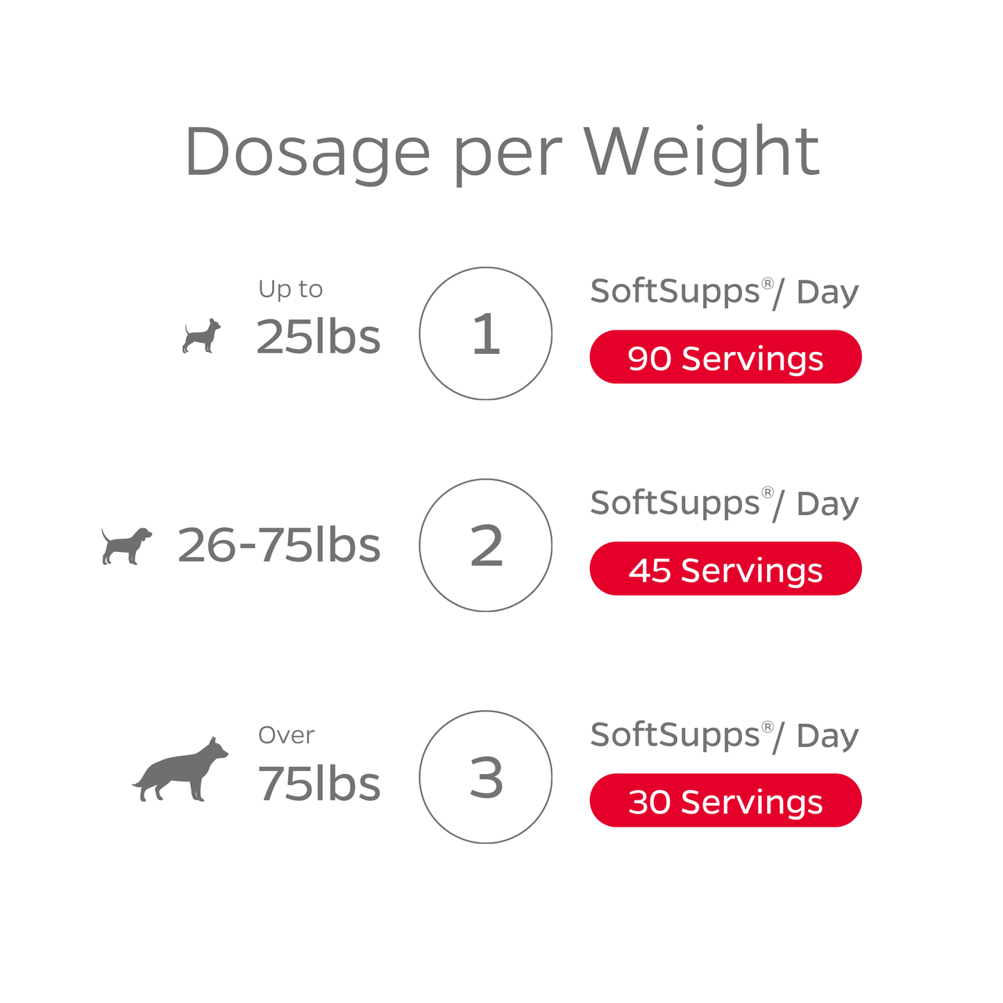 Multifunctional SoftSupps®