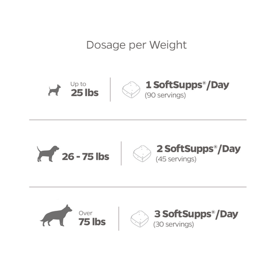 Probiotic SoftSupps® Probiotics for Dogs Dog Probiotics Dog Diarrhea